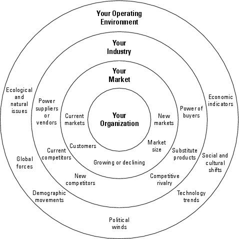 Figure 9-1: A view of your environment.