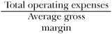 Commonly Used Ratios