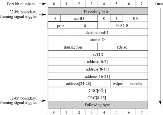 PACKET ALIGNMENT - RapidIO: The Next Generation Communication Fabric ...