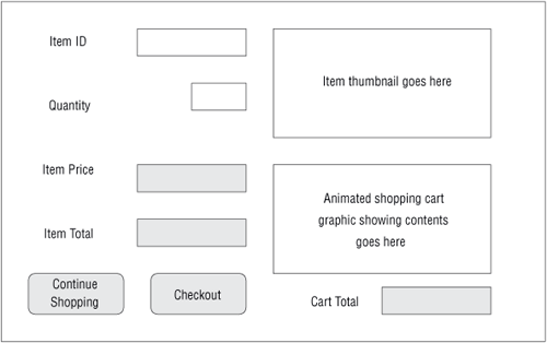 Omninet e-commerce order entry page screen template