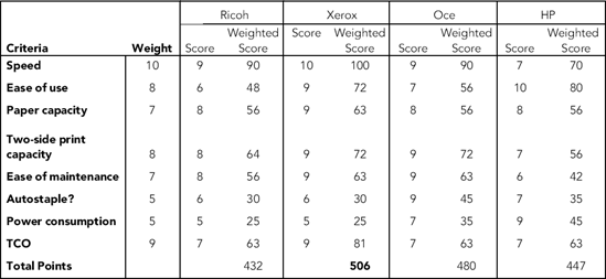 Figure 9.1