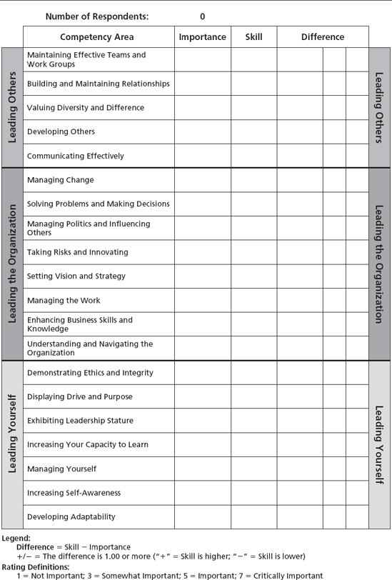 CCL Leadership Competency Profile Tool - Developing Leadership Talent ...