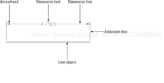 The parts of a dimension.