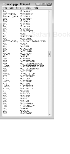 You can edit the acad.pgp file to create keyboard shortcuts for AutoCAD commands.