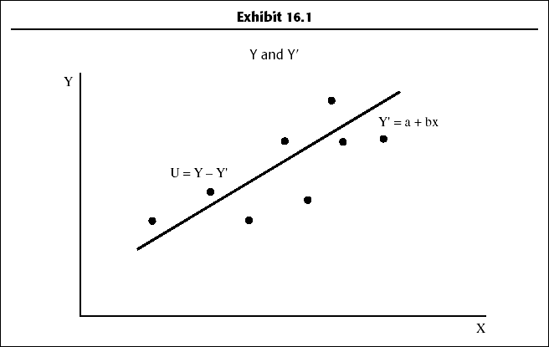 Least-Squares Method - Budgeting Basics And Beyond [Book]