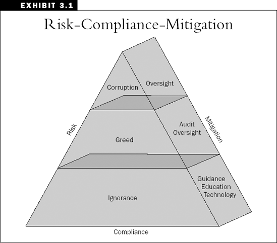 Risk-Compliance-Mitigation