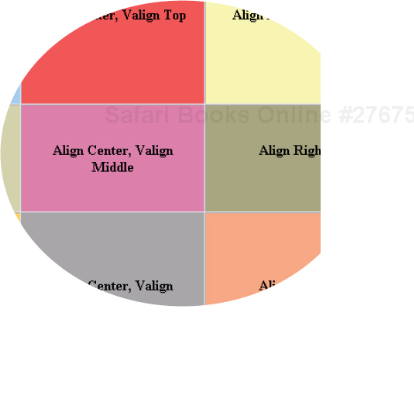 Organizing Content with Tables and Lists