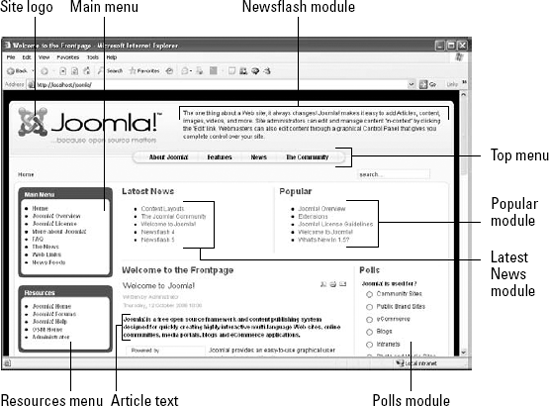 The Joomla front page.
