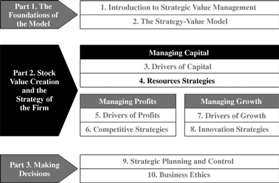 Resources Strategies