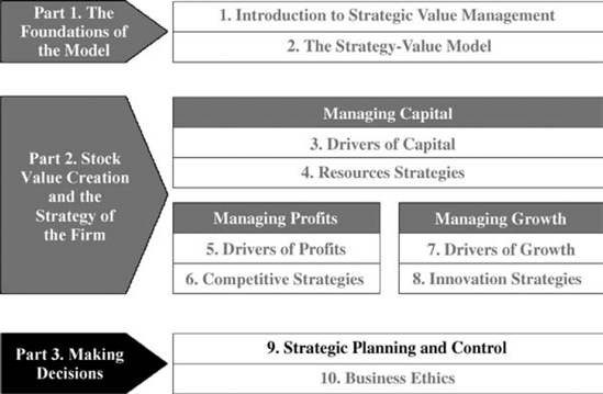 Strategic Planning and Control