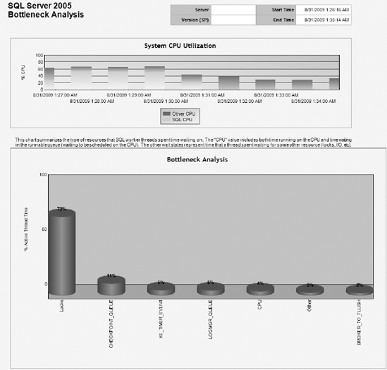 FIGURE 13-1