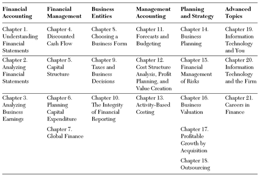 Syllabus - The Portable MBA in Finance and Accounting, 4th