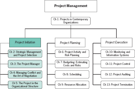 PART I: PROJECT INITIATION - Project Management: A Managerial Approach ...