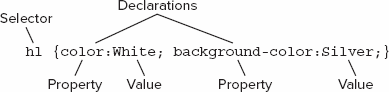 FIGURE 3-2