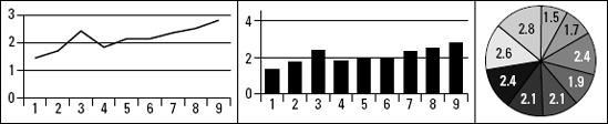 Types of charts and graphs.