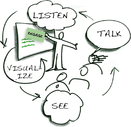 Engaging Groups & Building Rapport: Why Visual Listening Is So Compelling (& Easy!)