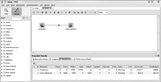 Reading and writing customer data