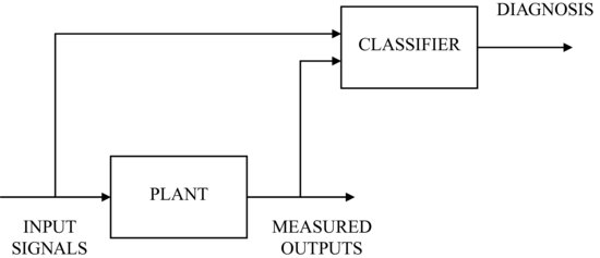 ch13fig001.eps