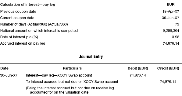 problem-1-cross-currency-interest-rate-swap-usd-eur-accounting-for