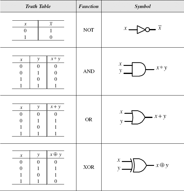 6-input-k-map-digital-logic-design-1-logic-design-logic-digital