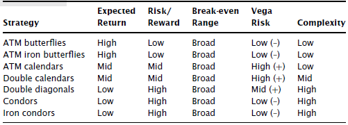 Table 10-1