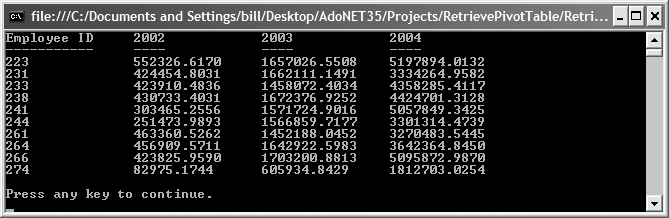 Output for RetrievePivotTable solution