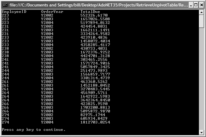 Output for RetrieveUnpivotTable solution