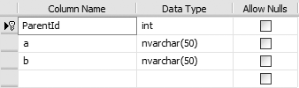 Schema for table ParentAutoincrementKey