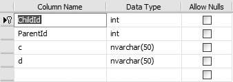 Schema for table ChildAutoincrementKey