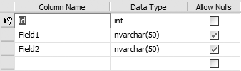 Schema for table UpdatePrimaryKey