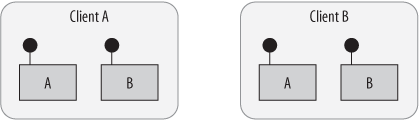 Duplicating types between components