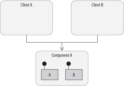 Shared component containing shared types