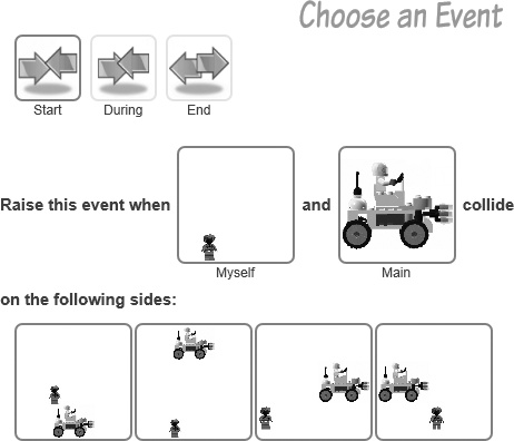 The collision event to run the custom code behavior