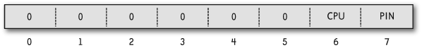 Name format for unpaired system processes