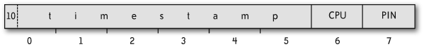 Name format for unpaired user processes