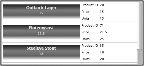 ListBox’s DataTemplate with nested controls