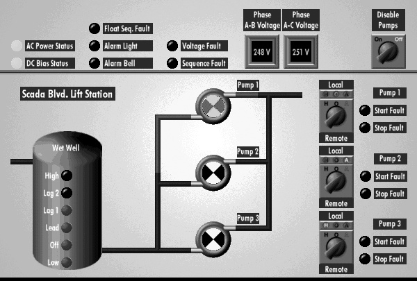 Screenshot from a SCADA water plant pumping system (see )