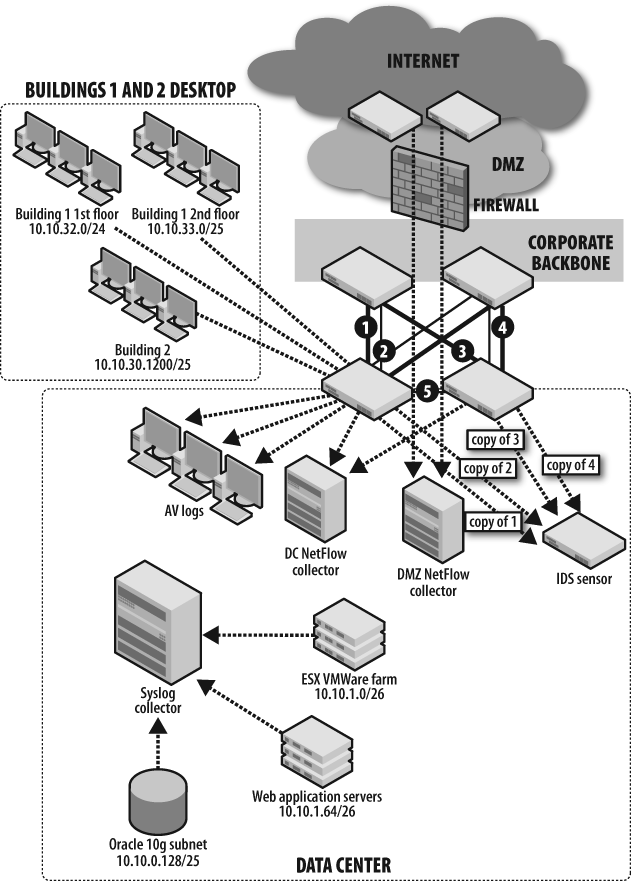 Blanco Wireless’s security alert sources