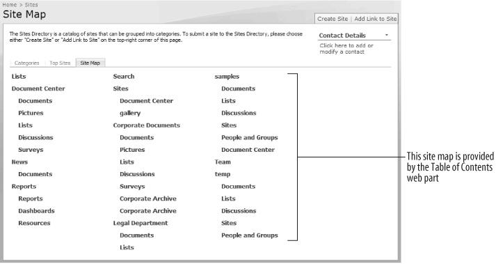 The MOSS site directory