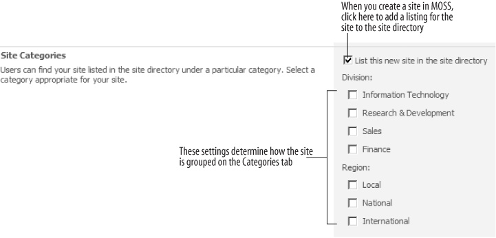 Adding a listing to the site directory when creating a site in MOSS