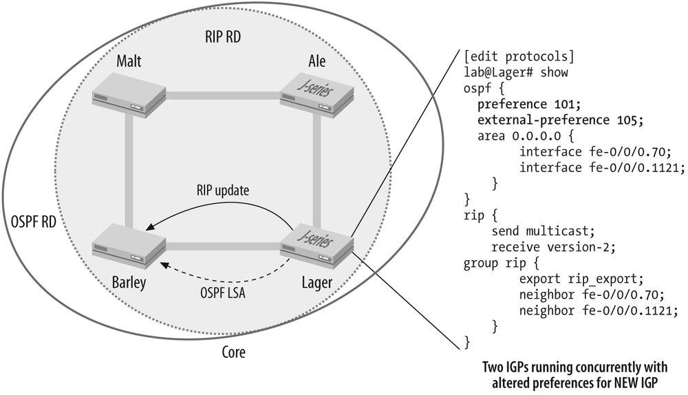 The overlay model