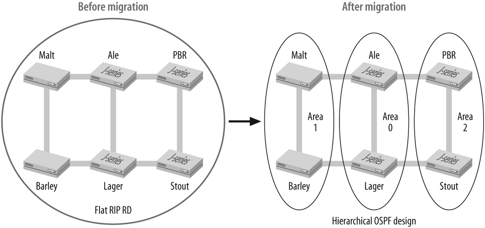 The redistribution model