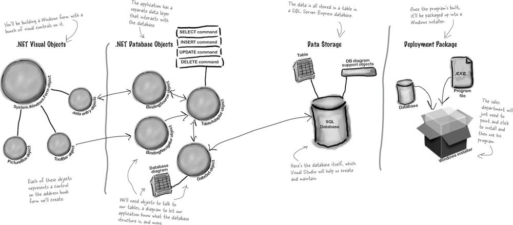 1. Get Productive With C#: Visual Applications, In 10 Minutes Or Less ...