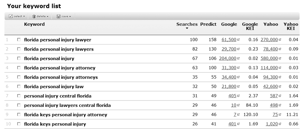 Wordtracker’s keyword evaluator tool