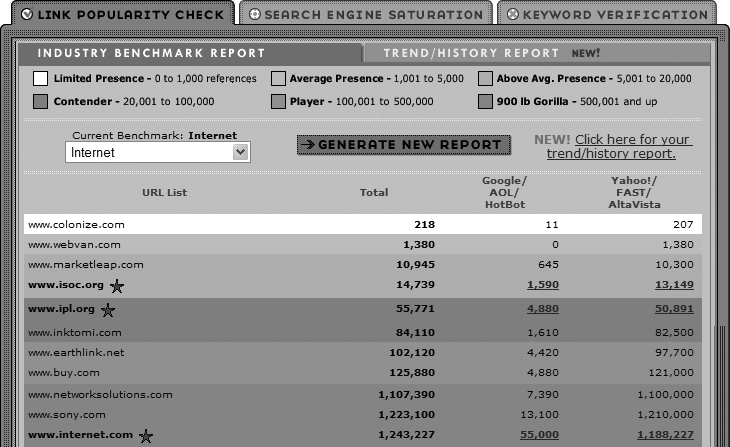 Marketleap’s link popularity checker