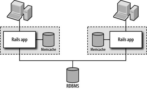 User-level cache configuration