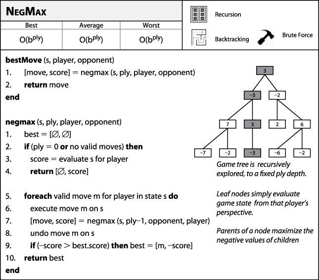 NegMax fact sheet