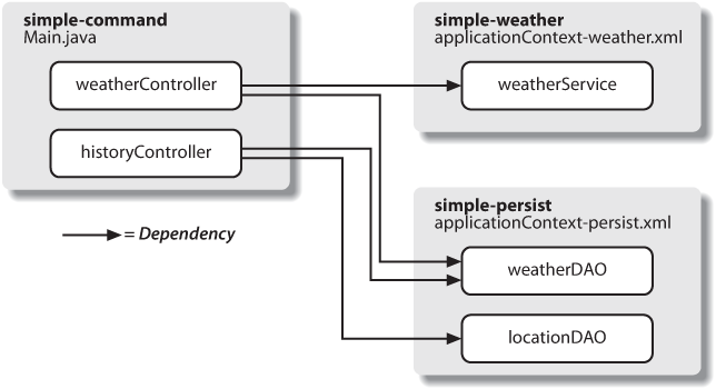 The simple-command module