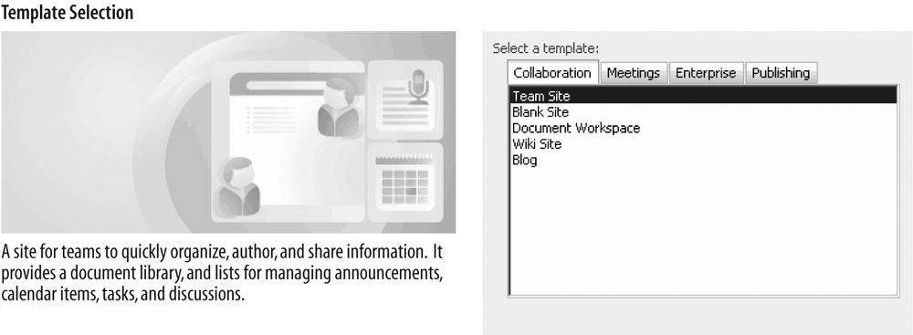 Collaboration site template selections