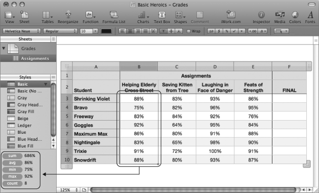 When you select two or more cells containing numeric values, the Instant Calculation pane shows the sum, average, minimum value, maximum value, and overall count (the number of cell values) of those values. Empty cells or cells with non-numeric values are ignored. Although that’s what you’d expect for most of these number-focused calculations, it might surprise you for count: When you select a bunch of text cells, count says you have no values selected. It can see only numbers, dates, and times.